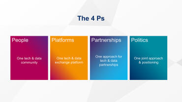 The four pillars of the T&amp;D Alliance