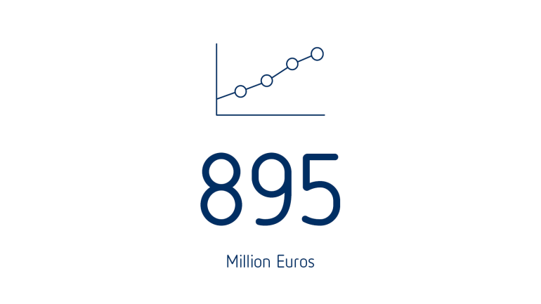 Operating EBITDA adjusted