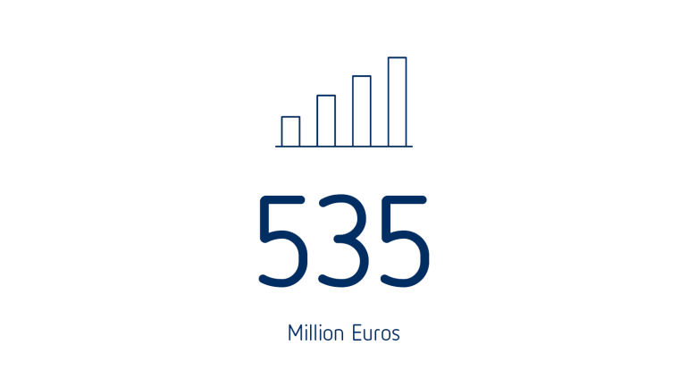 Revenues