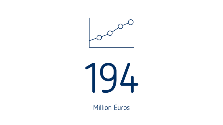 Operating EBITDA adjusted