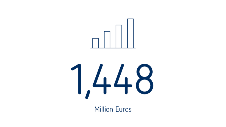 Revenues