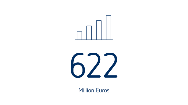 Revenues
