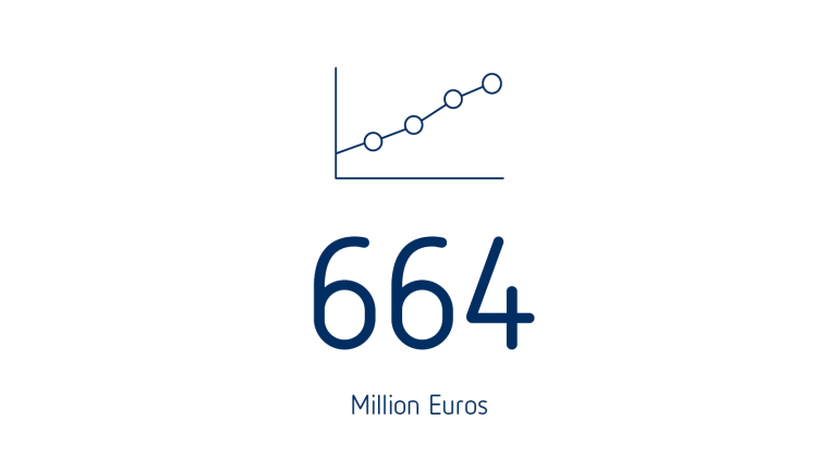 Operating EBITDA adjusted