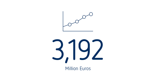 Facts and Figures – Operating EBITDA