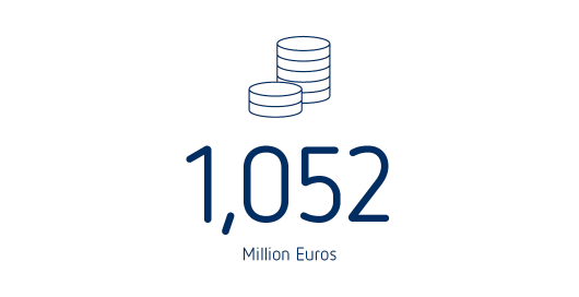 Facts and Figures – Group Profit