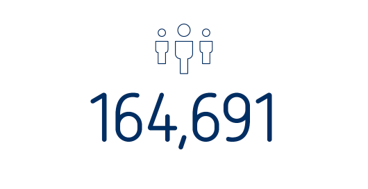Facts and Figures – Employees