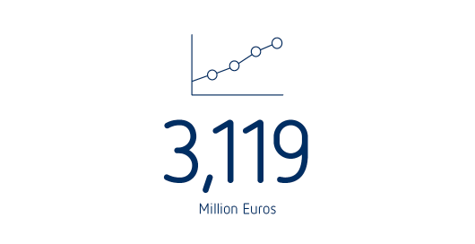 Facts and Figures – Operating EBITDA