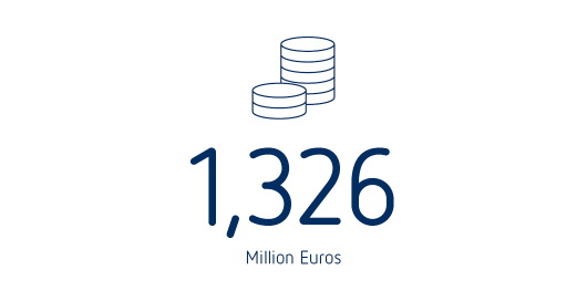 Facts and Figures – Group Profit