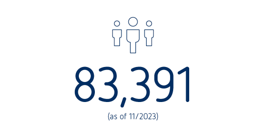 Facts and Figures – Employees