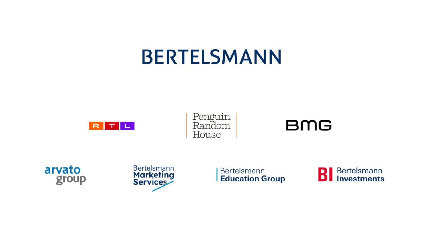 Bertelsmann at a Glance - Bertelsmann SE & Co. KGaA