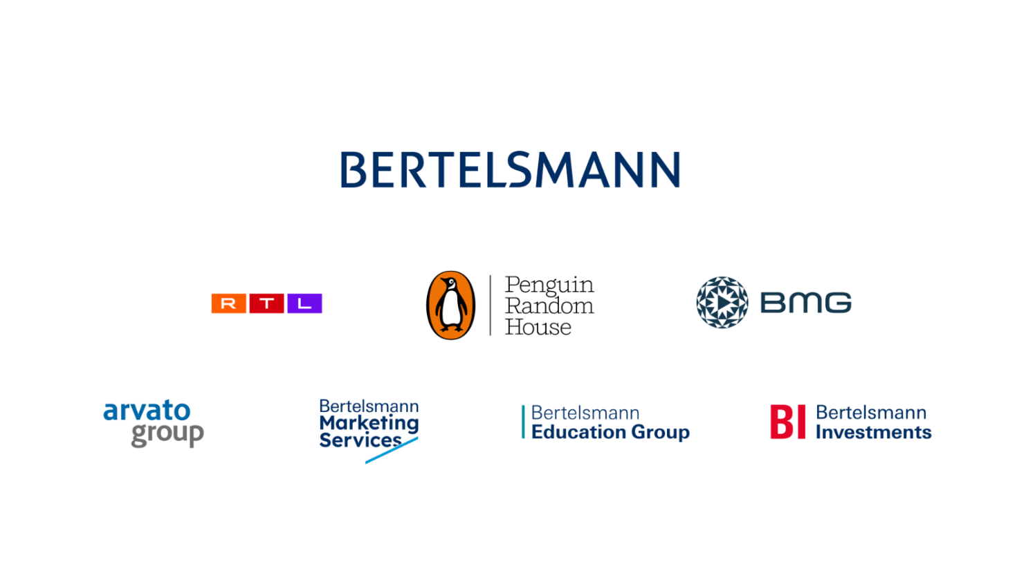 Bertelsmann at a Glance - Bertelsmann SE & Co. KGaA